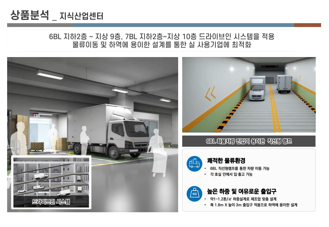 지식산업센터5.jpg