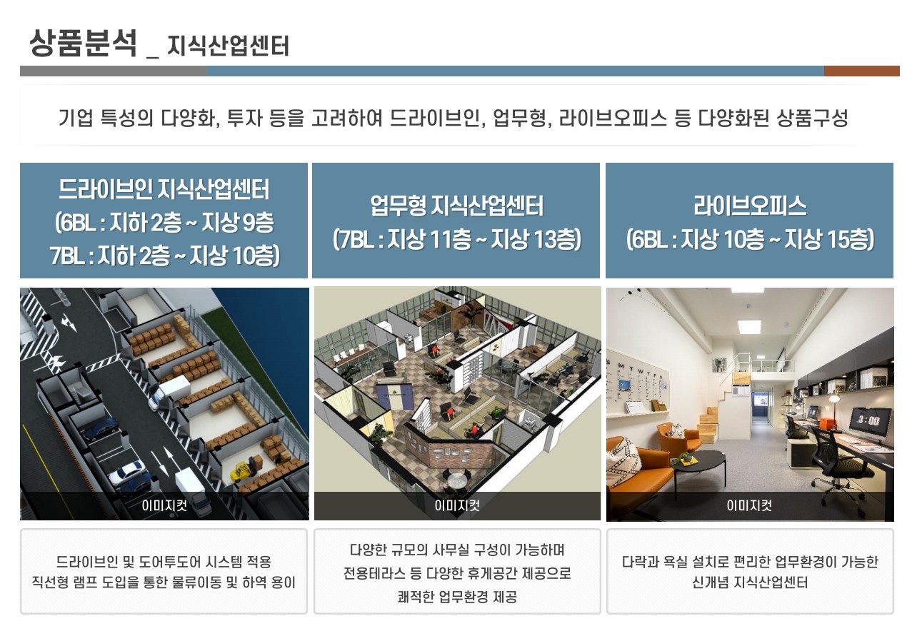 지식산업센터.jpg