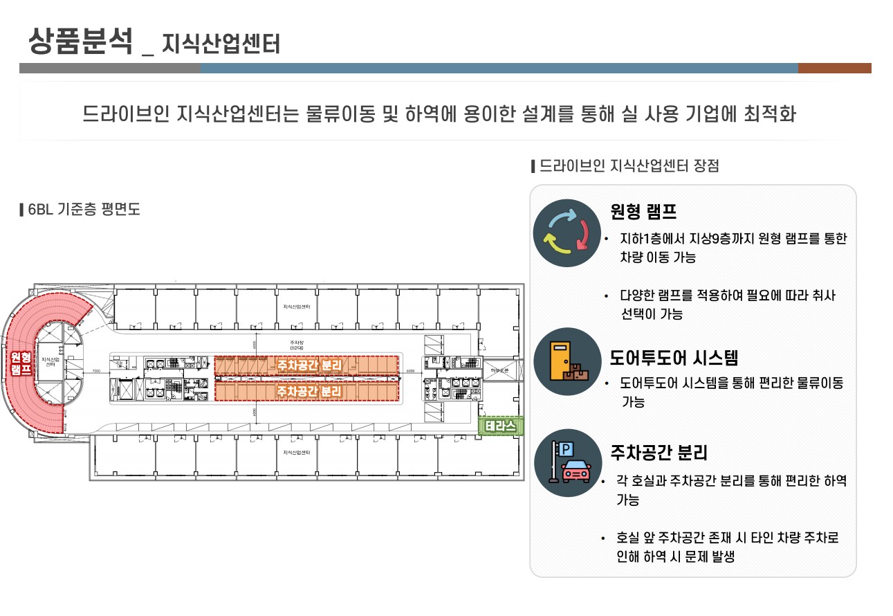 지식산업센터2.jpg