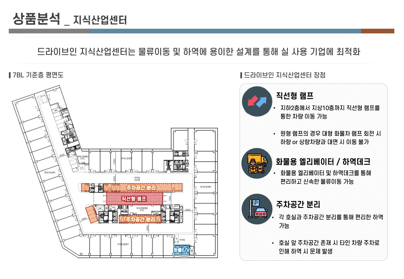 지식산업센터3.jpg